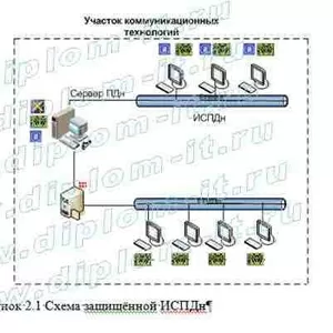 Продаем готовые и пишем на заказ дипломные работы