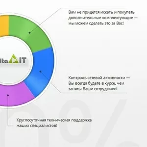 ИТ-услуги для организаций!