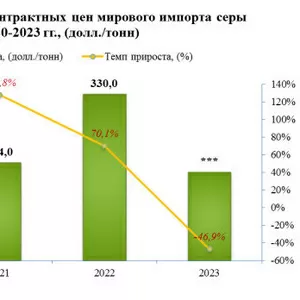  Хотите заказать исследование рынка в России от специалистов?