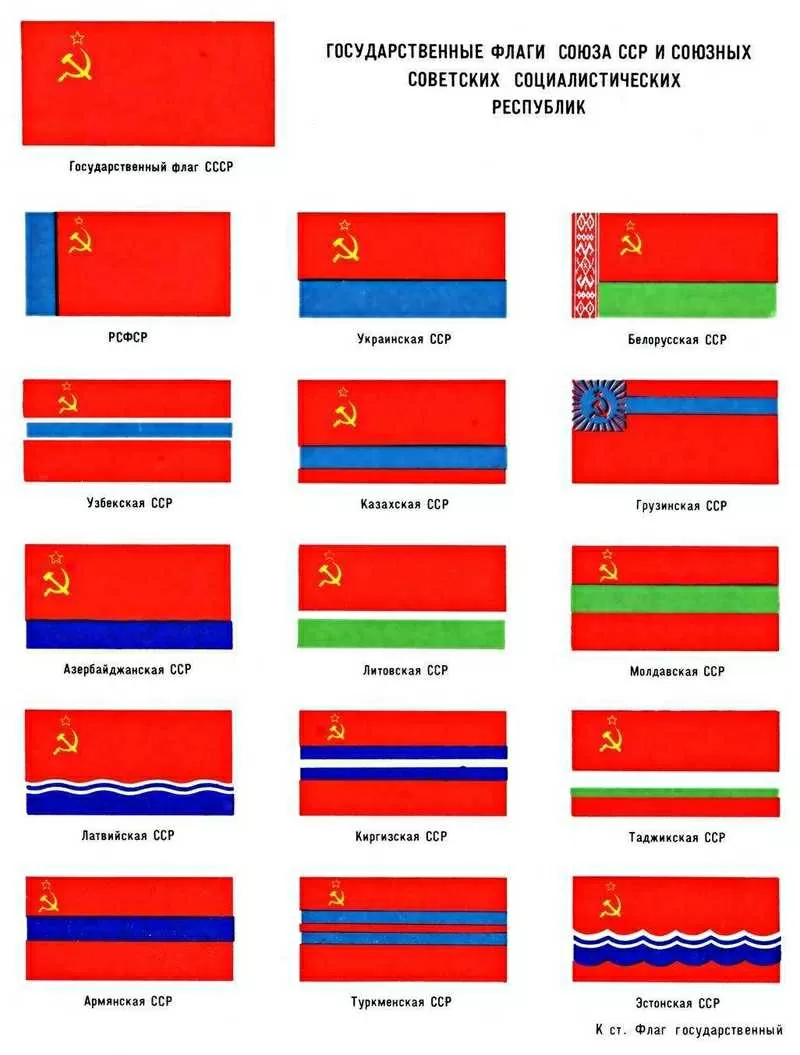Продам  флаги   вымпела  СССР  Европы   мира 5