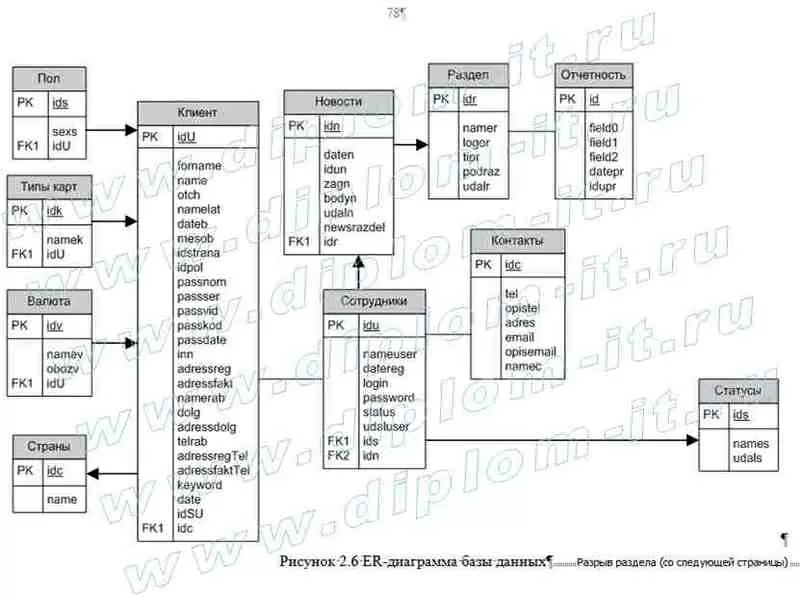 Продаем готовые и пишем на заказ дипломные работы по информационные те 3