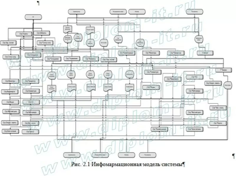 Продаем готовые и пишем на заказ дипломные работы по защите информации 2