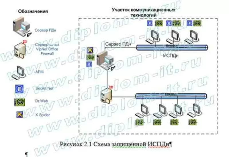 Продаем готовые и пишем на заказ дипломные работы