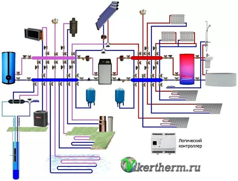 Солнечные коллекторы и тепловые насосы. 4