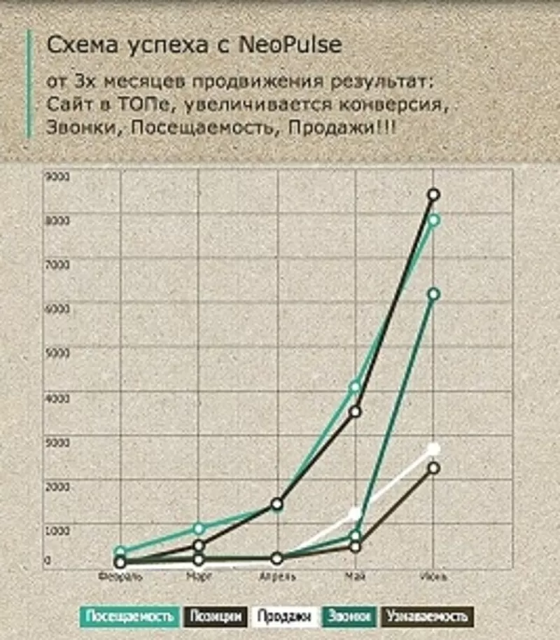 Продвижение сайтов