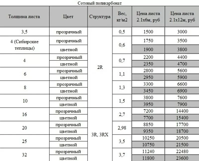 Сотовый и монолитный поликарбонат! Скидки от трех листов!