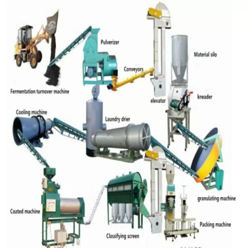 Оборудование для переработки помета,  навоза,  сапропеля и пищевых отходов с гранулированием в удобрение и топливо 9