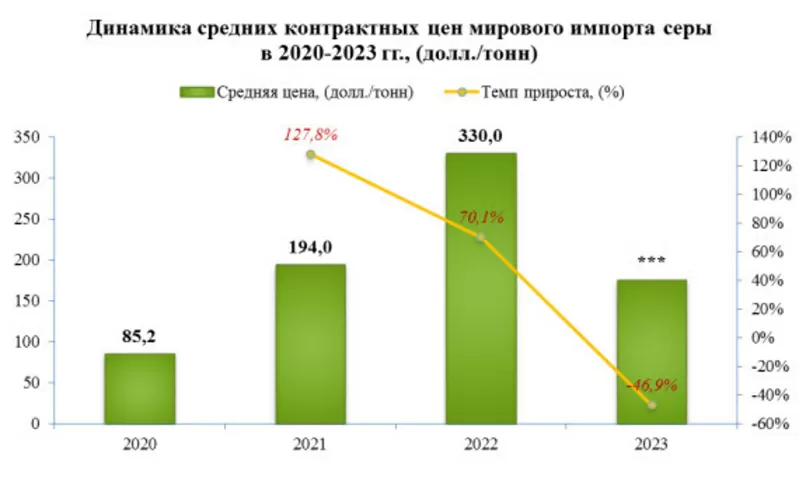  Хотите заказать исследование рынка в России от специалистов?